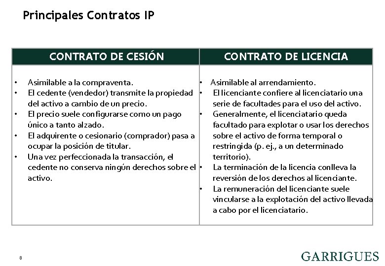 Principales Contratos IP CONTRATO DE CESIÓN Asimilable a la compraventa. El cedente (vendedor) transmite