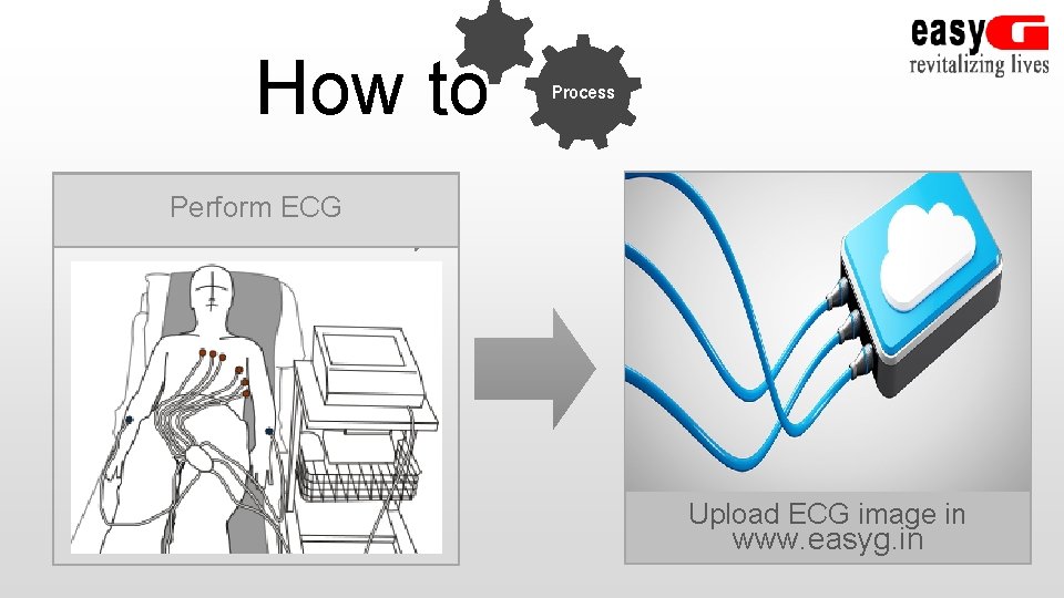 How to Process Perform ECG Upload ECG image in www. easyg. in 