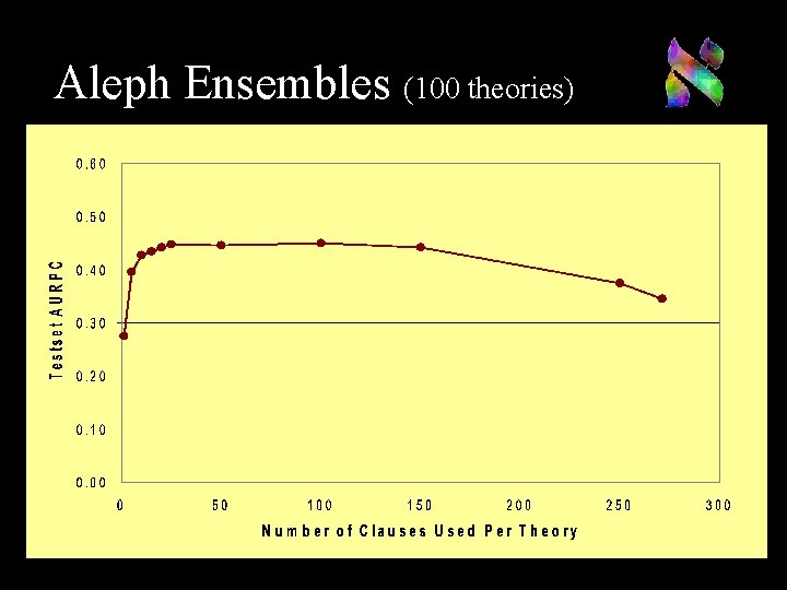 Aleph Ensembles (100 theories) 