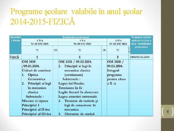 Programe şcolare valabile în anul şcolar 2014 -2015 -FIZICĂ 8 