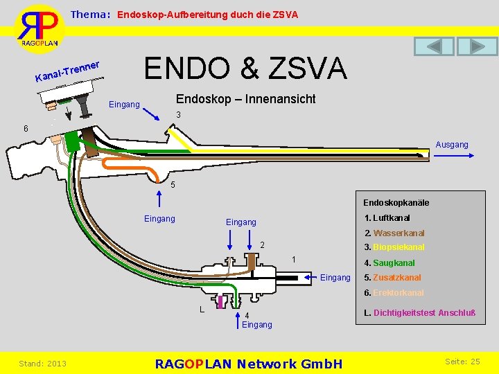 Thema: Endoskop-Aufbereitung duch die ZSVA ENDO & ZSVA ner l-Tren Kana Endoskop – Innenansicht