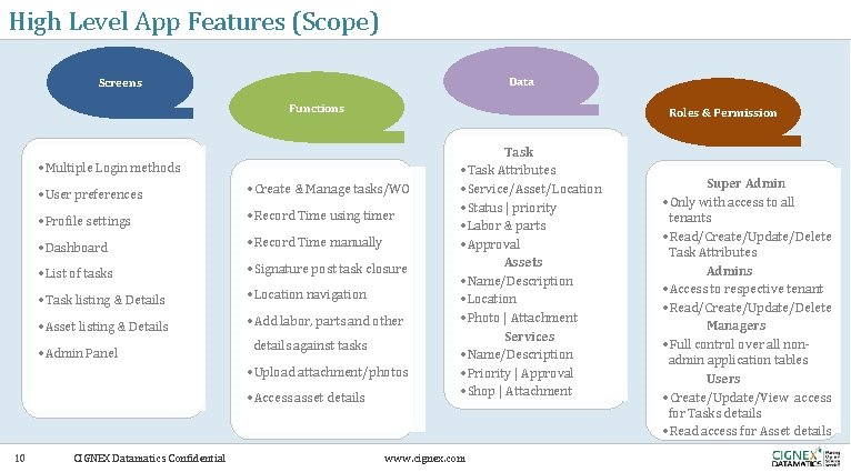 High Level App Features (Scope) Data Screens Functions Roles & Permission • Multiple Login