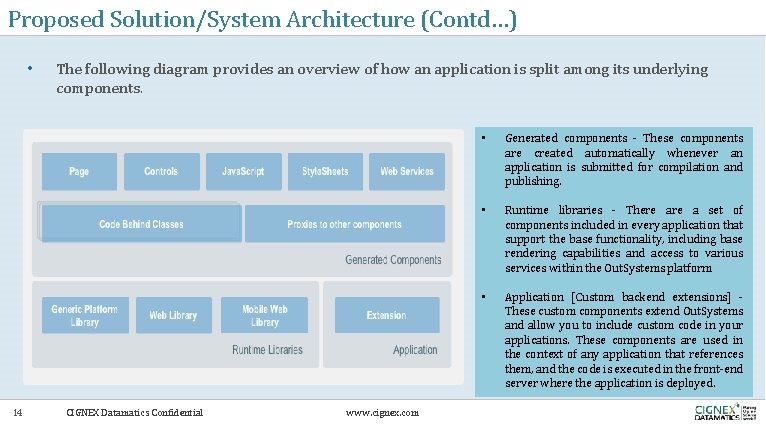 Proposed Solution/System Architecture (Contd…) • 14 The following diagram provides an overview of how