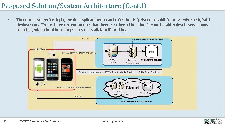 Proposed Solution/System Architecture (Contd) • 15 There are options for deploying the applications, it