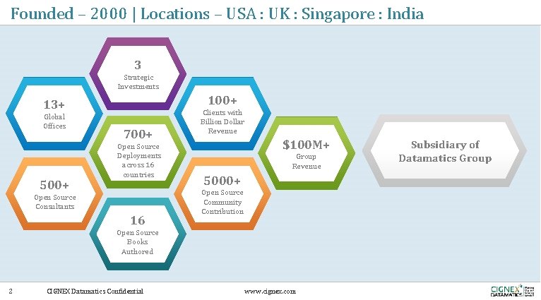 Founded – 2000 | Locations – USA : UK : Singapore : India 3