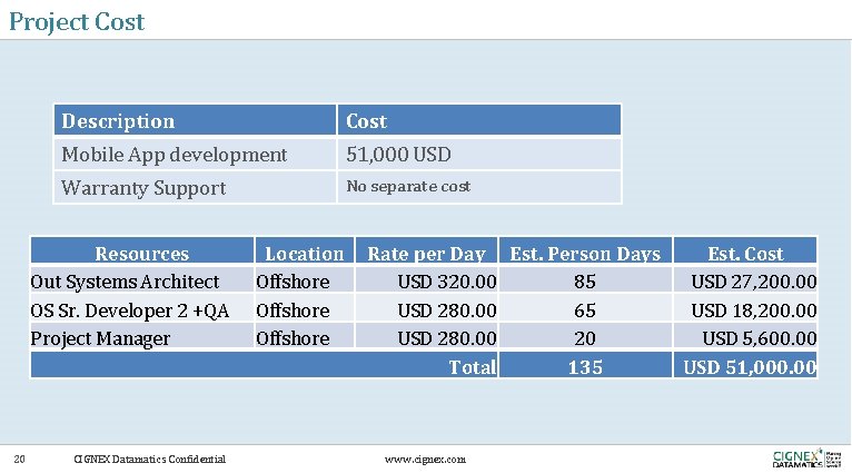 Project Cost Description Cost Mobile App development 51, 000 USD Warranty Support No separate