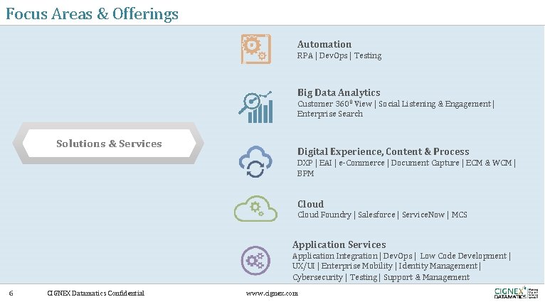 Focus Areas & Offerings Automation RPA | Dev. Ops | Testing Big Data Analytics