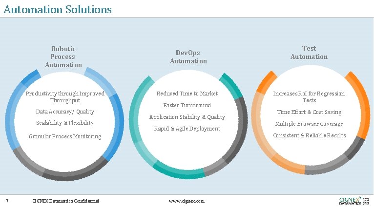 Automation Solutions Robotic Process Automation Productivity through Improved Throughput Data Accuracy/ Quality Scalability &