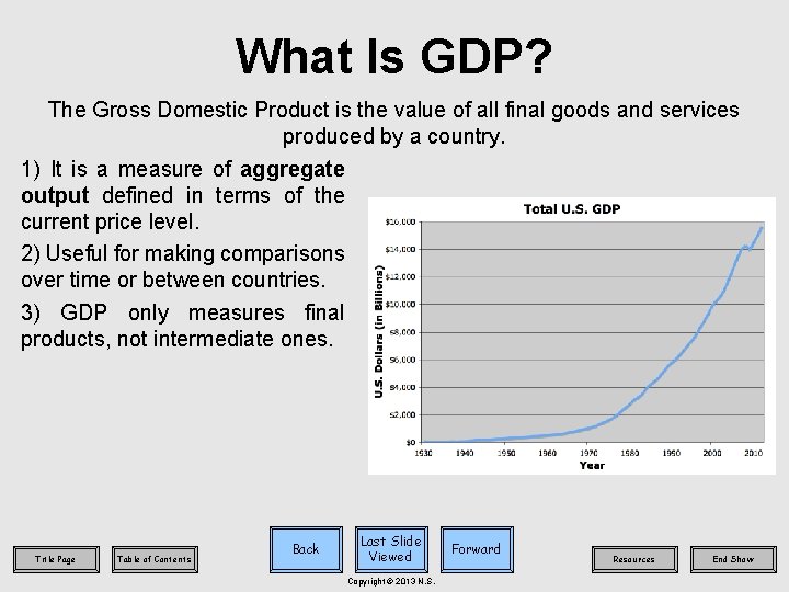 What Is GDP? The Gross Domestic Product is the value of all final goods