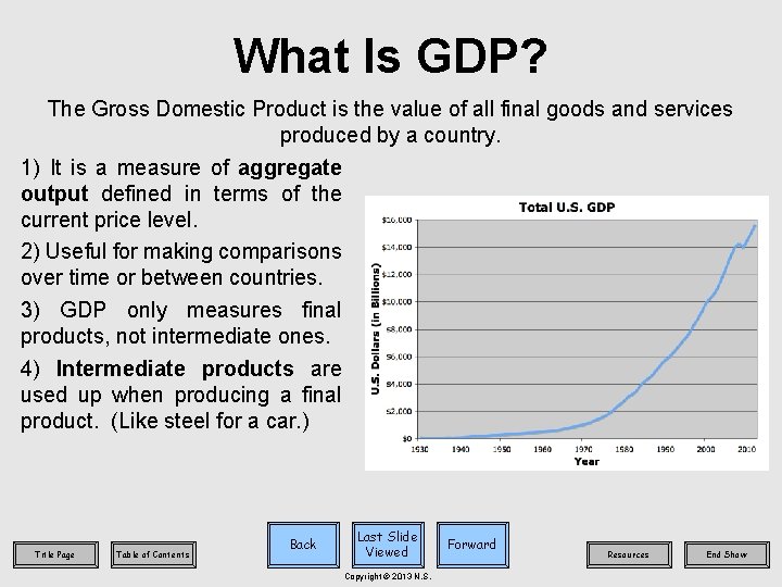 What Is GDP? The Gross Domestic Product is the value of all final goods