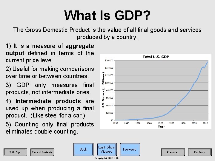What Is GDP? The Gross Domestic Product is the value of all final goods