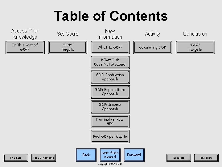 Table of Contents Access Prior Knowledge Set Goals New Information Activity Conclusion Is This