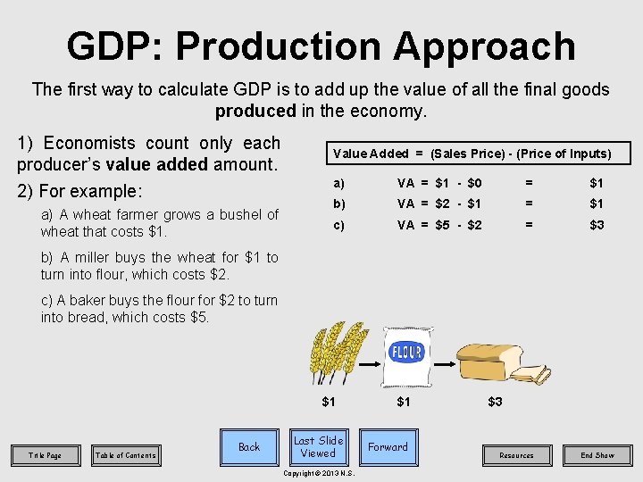 GDP: Production Approach The first way to calculate GDP is to add up the
