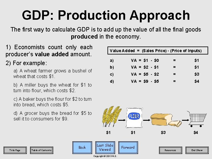 GDP: Production Approach The first way to calculate GDP is to add up the