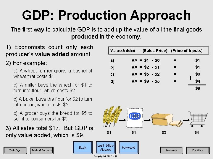 GDP: Production Approach The first way to calculate GDP is to add up the