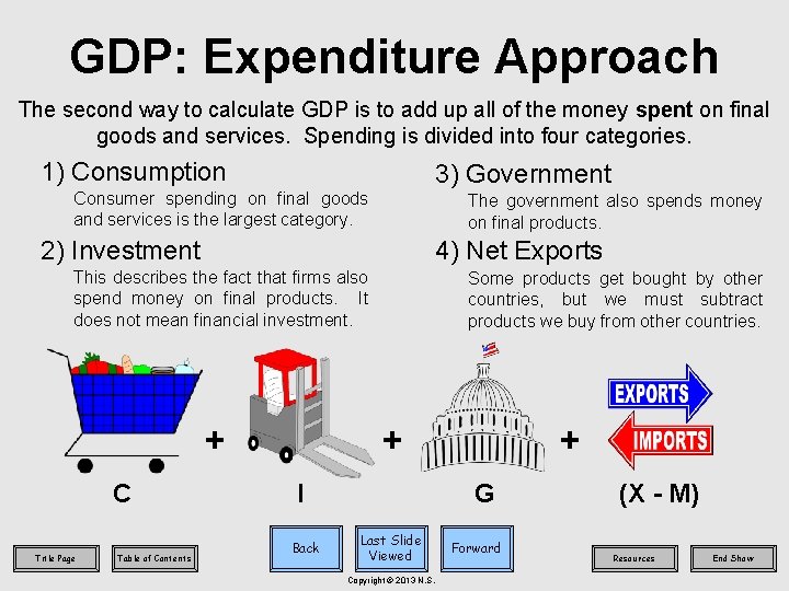GDP: Expenditure Approach The second way to calculate GDP is to add up all