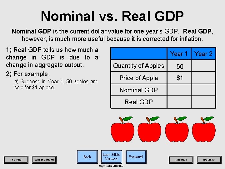 Nominal vs. Real GDP Nominal GDP is the current dollar value for one year’s