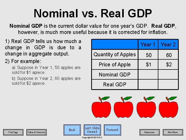 Nominal vs. Real GDP Nominal GDP is the current dollar value for one year’s