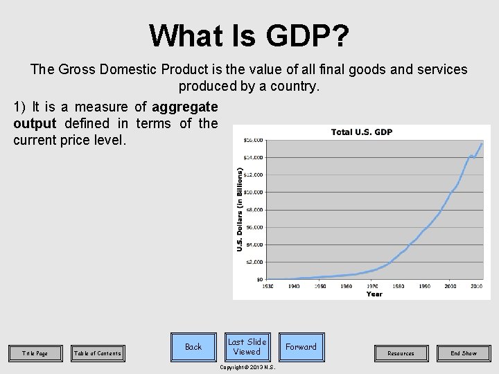 What Is GDP? The Gross Domestic Product is the value of all final goods