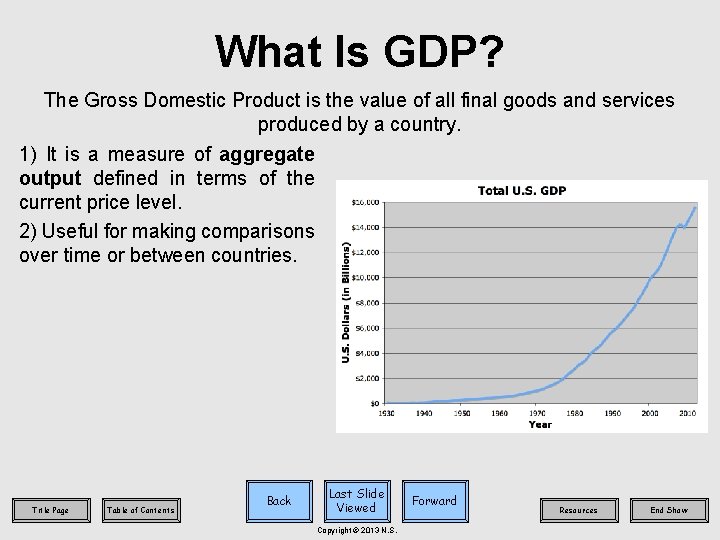 What Is GDP? The Gross Domestic Product is the value of all final goods