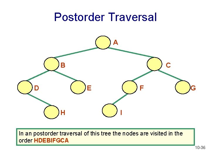 Postorder Traversal A B D C E H F G I In an postorder