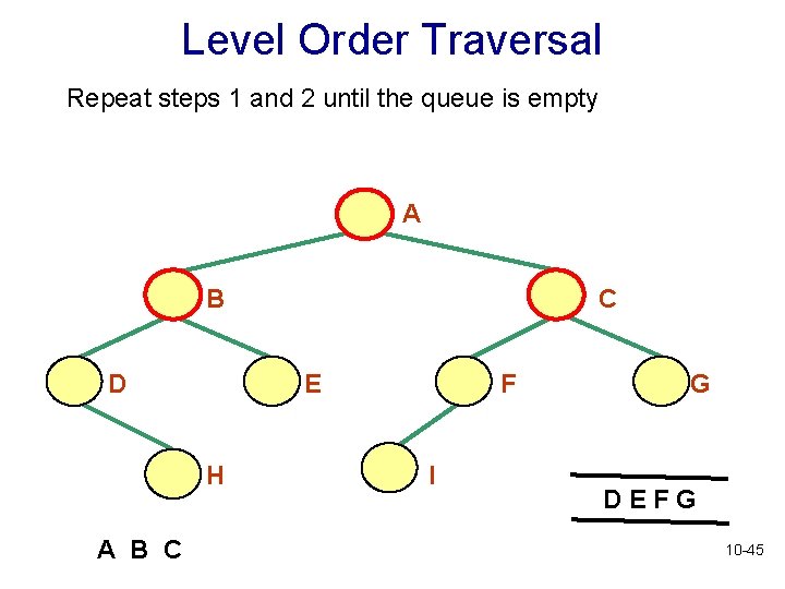 Level Order Traversal Repeat steps 1 and 2 until the queue is empty A