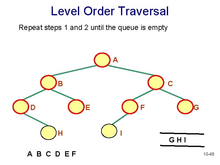Level Order Traversal Repeat steps 1 and 2 until the queue is empty A