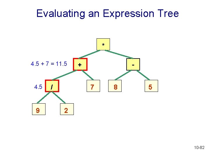 Evaluating an Expression Tree * 4. 5 + 7 = 11. 5 4. 5