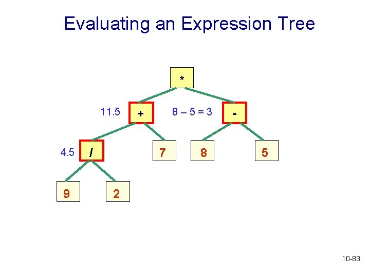 Evaluating an Expression Tree * 11. 5 4. 5 9 / 8– 5=3 +