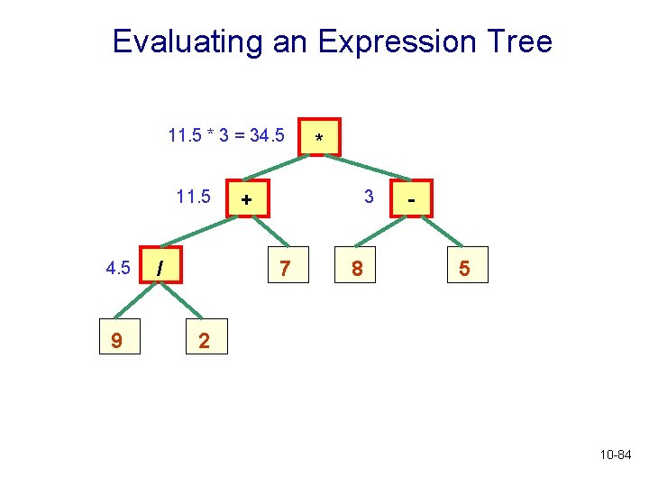 Evaluating an Expression Tree 11. 5 * 3 = 34. 5 11. 5 4.