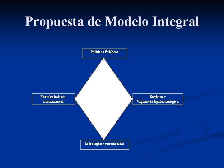 Propuesta de Modelo Integral Políticas Públicas Fortalecimiento Institucional Registro y Vigilancia Epidemiológica Estrategias comunitarias