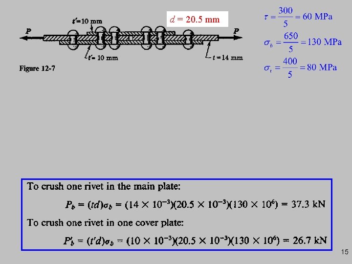 d = 20. 5 mm 15 