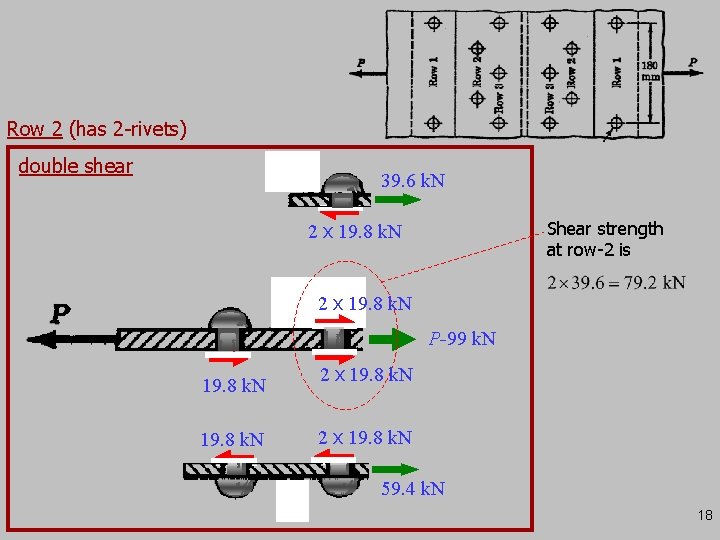 Row 2 (has 2 -rivets) double shear 39. 6 k. N 2 x 19.