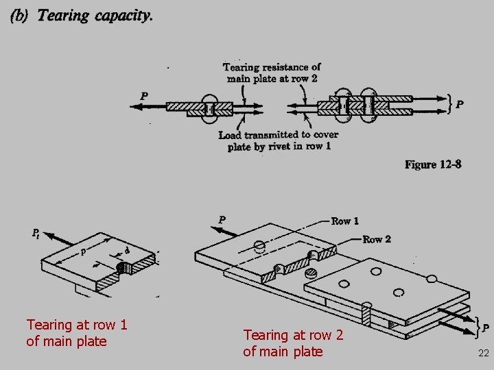 Tearing at row 1 of main plate Tearing at row 2 of main plate