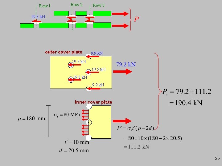 Row 1 Row 2 Row 3 19. 8 k. N outer cover plate 9.