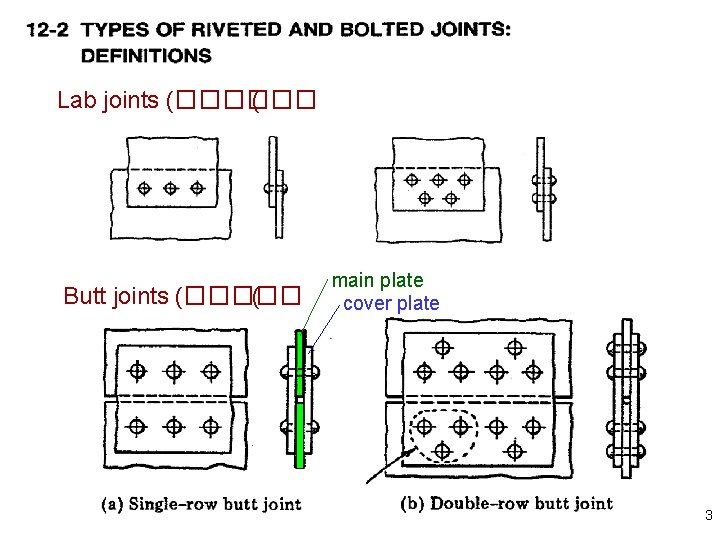 Lab joints (������ ( Butt joints (����� ( main plate cover plate 3 