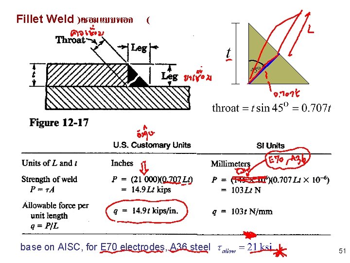 Fillet Weld )เชอมแบบพอก ( base on AISC, for E 70 electrodes, A 36 steel