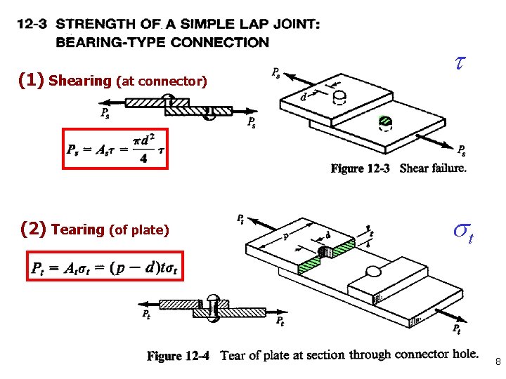 (1) Shearing (at connector) (2) Tearing (of plate) t st 8 