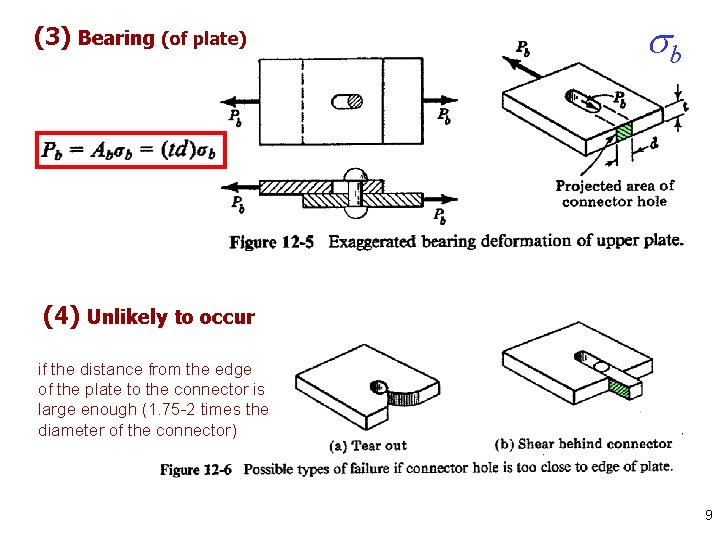 (3) Bearing (of plate) sb (4) Unlikely to occur if the distance from the