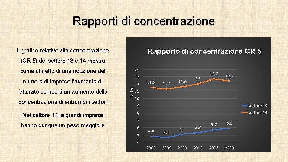 Rapporti di concentrazione Rapporto di concentrazione CR 5 Il grafico relativo alla concentrazione (CR