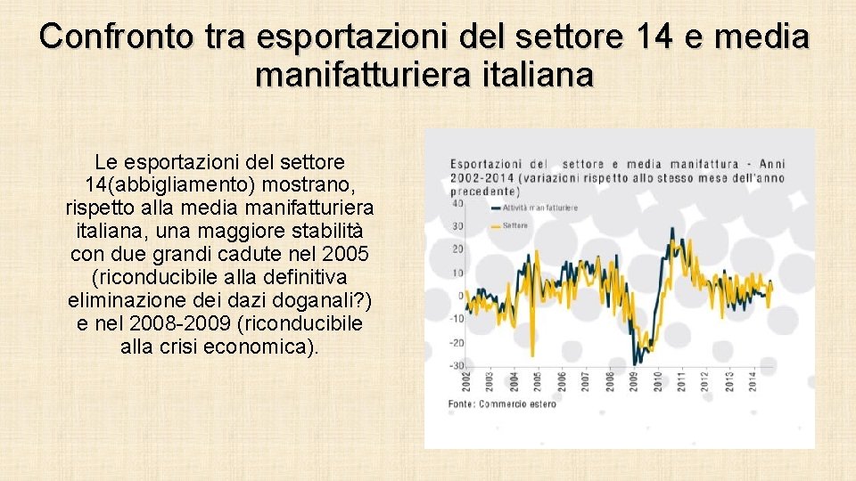 Confronto tra esportazioni del settore 14 e media manifatturiera italiana Le esportazioni del settore