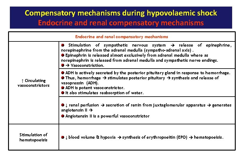 Compensatory mechanisms during hypovolaemic shock Endocrine and renal compensatory mechanisms Stimulation of sympathetic nervous