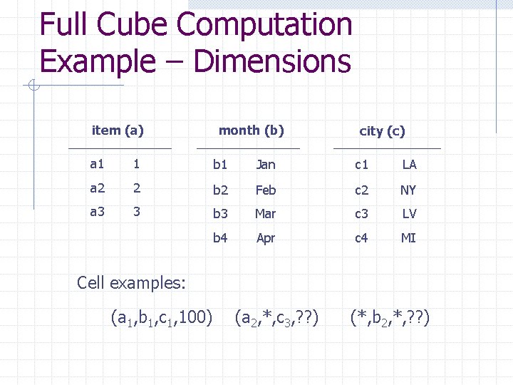 Full Cube Computation Example – Dimensions item (a) month (b) city (c) a 1