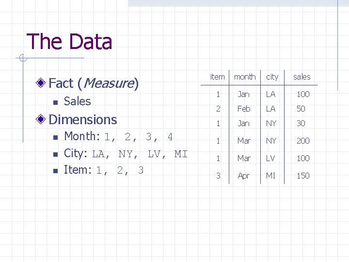 The Data Fact (Measure) n Sales Dimensions n n n Month: 1, 2, 3,