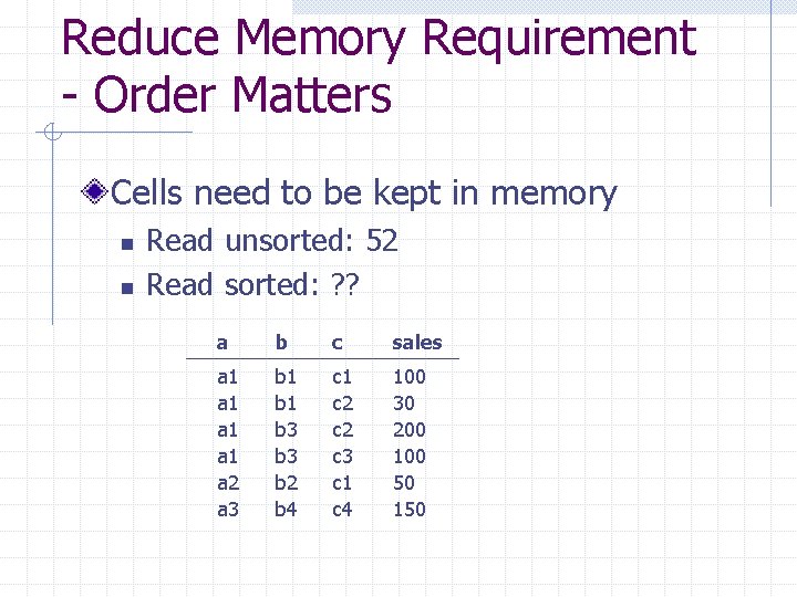 Reduce Memory Requirement - Order Matters Cells need to be kept in memory n