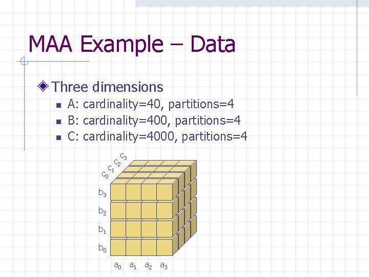 MAA Example – Data Three dimensions n n n A: cardinality=40, partitions=4 B: cardinality=400,