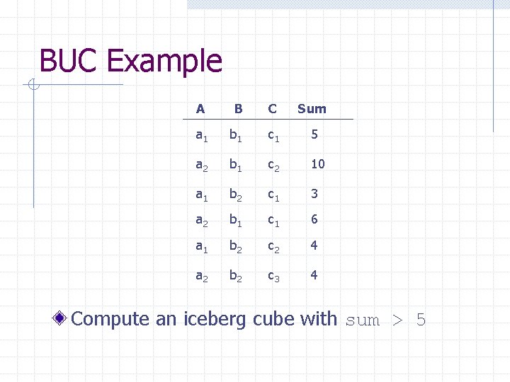 BUC Example A B C Sum a 1 b 1 c 1 5 a