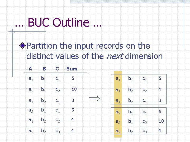 … BUC Outline … Partition the input records on the distinct values of the