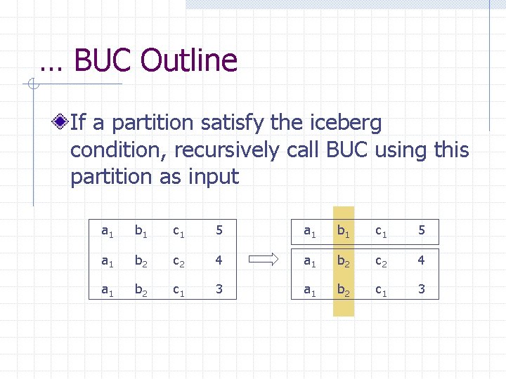 … BUC Outline If a partition satisfy the iceberg condition, recursively call BUC using