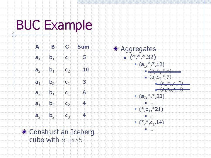 BUC Example A B C Sum a 1 b 1 c 1 5 a